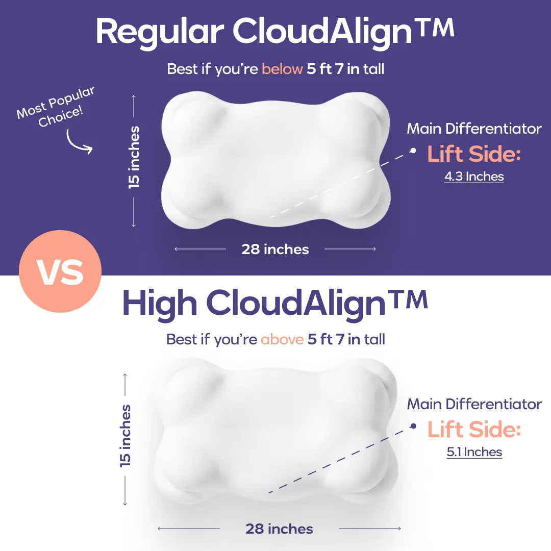 Mellow Sleep | CloudAlign Pillow + FREE Cooling Pillowcase - Ergonomic Cervical Memory Foam Pillow with Dual-Height Design for Side, Back & Stomach Sleepers