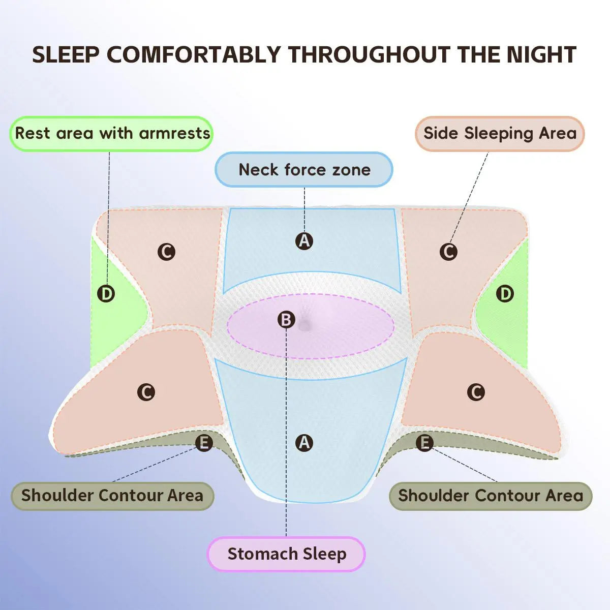 Memory Foam Soft Neck Pillow, 1 Count Comfortable Neck Support Pillow and Rest Cushion for Sleeping, Supportive Memory Foam Design #GLOBAL PICKS