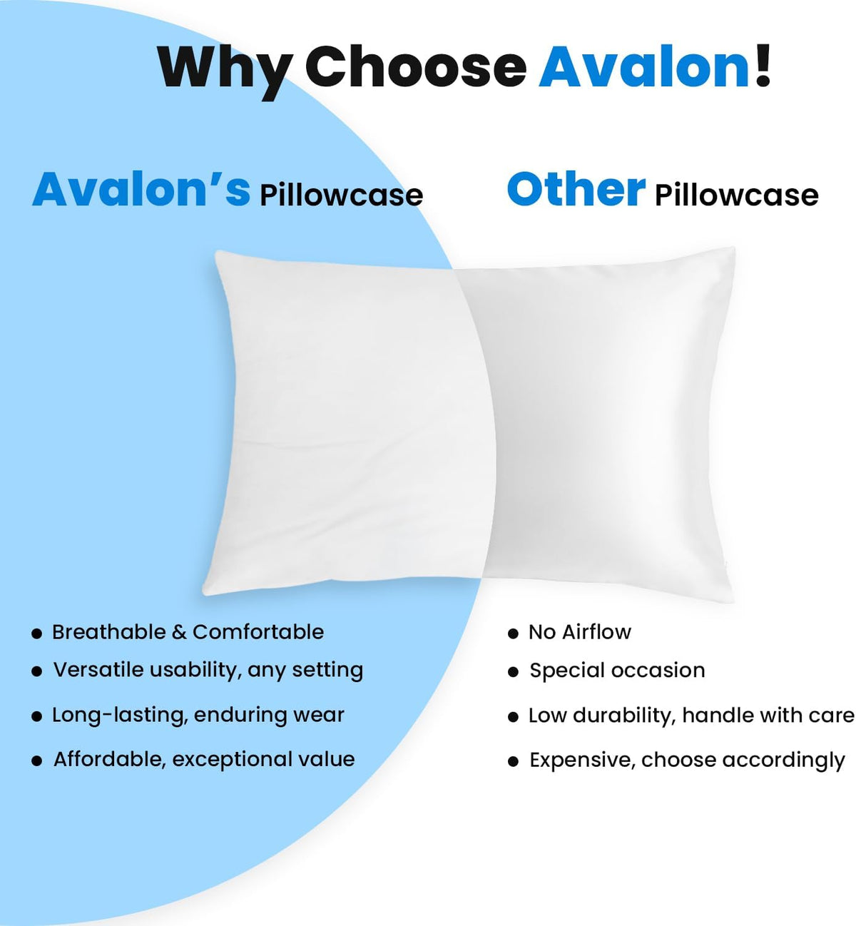 Avalon Bedding Pillow Cases Standard Size White Pillow Cases Set of 12 Cotton Blend 200 TC Soft & Breathable Perfect for Home & Hospital, Hotel Quality Queen Pillow Protectors 30x20 Inches