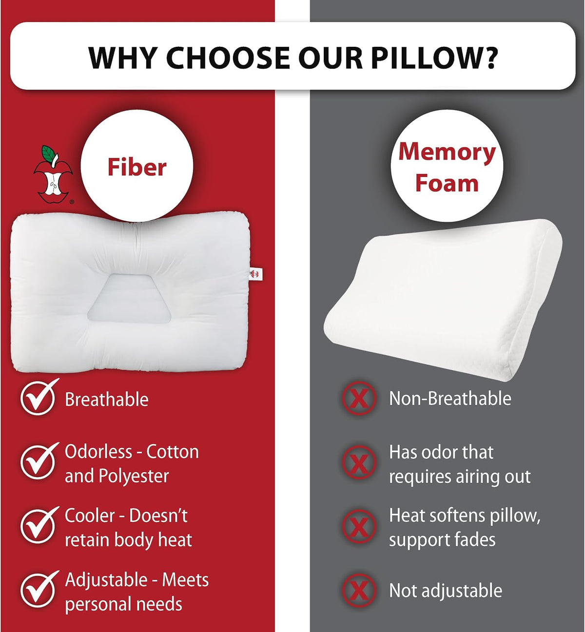 Tri-Core Ergonomic Cervical Pillow for Neck Pain Relief Full Size Firm WH