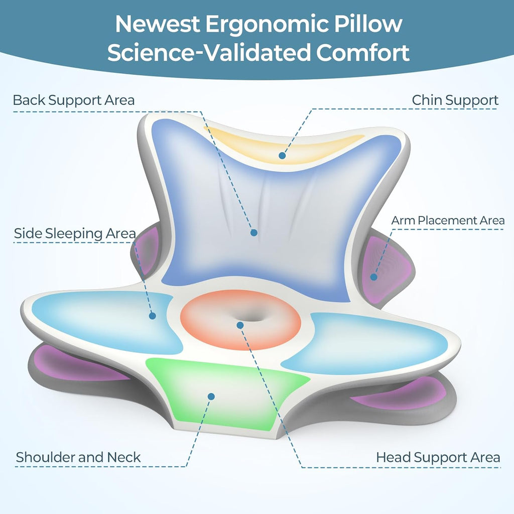 Cervical Neck Pillow for Pain Relief, Ergonomic Reading Pillow for Bed, Contour Wedge Pillow Back Support Pillow, Orthopedic Memory Foam Pillows for Sleeping, Use Lying Reading