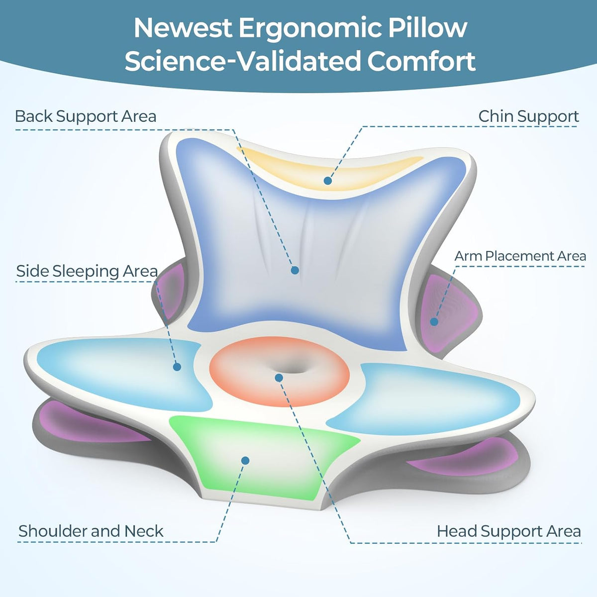 Cervical Neck Pillow for Pain Relief, Ergonomic Reading Pillow for Bed, Contour Wedge Pillow Back Support Pillow, Orthopedic Memory Foam Pillows for Sleeping, Use Lying Reading