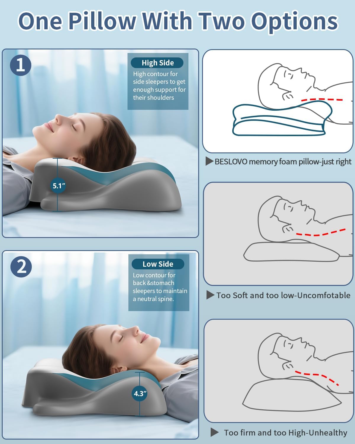 Cervical Pillow for Neck Pain Relief, Ergonomic Neck Pillow for Sleeping, Orthopedic Contour Side Sleeper Pillow for Neck Support, Memory Foam Pillows for Back Stomach Sleepers