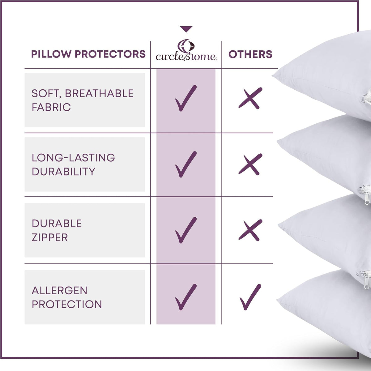 CirclesHome Pillow Protectors 4 Pack Standard Zippered - 100% Cotton Breathable Pillowcases - Protects Pillows from Dirt, Dust and Debri (Standard - Set of 4 - 20x26)