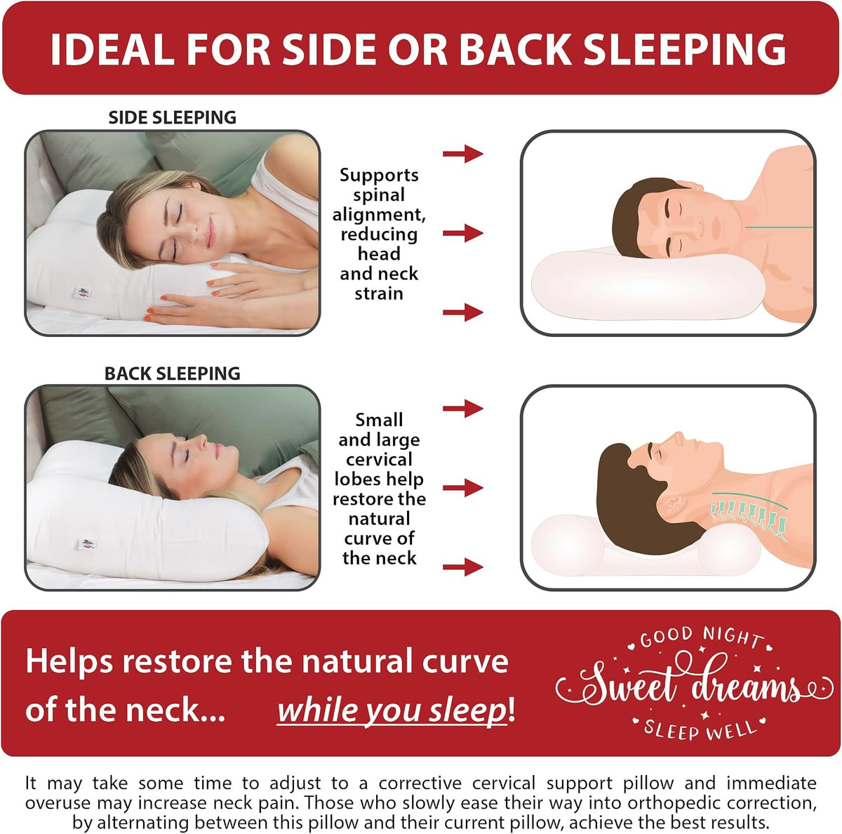 Tri-Core Ergonomic Cervical Pillow for Neck Pain Relief Full Size Firm WH