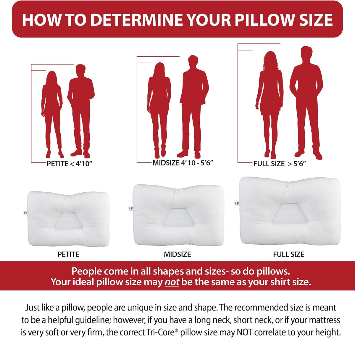 Tri-Core Ergonomic Cervical Pillow for Neck Pain Relief Full Size Firm WH