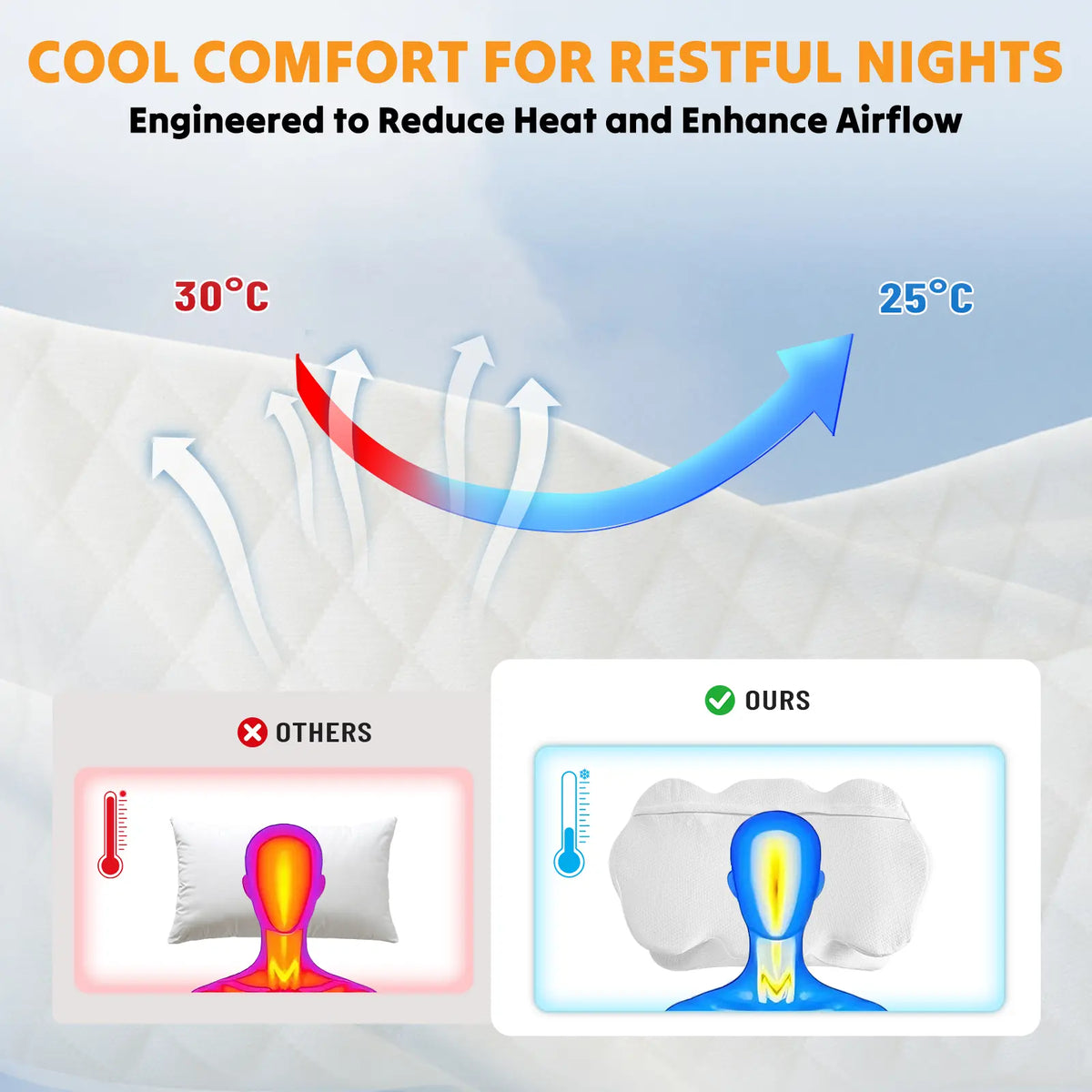 Sweetcrispy Ergonomic Contoured Memory Foam Pillow - Neck Care, Cervical & Spinal Support, Back Pain Relief, Dual-Height Design, Arm Grooves, Breathable Removable Cover for Good Posture (Standard Pillows for Side/Back Sleepers)