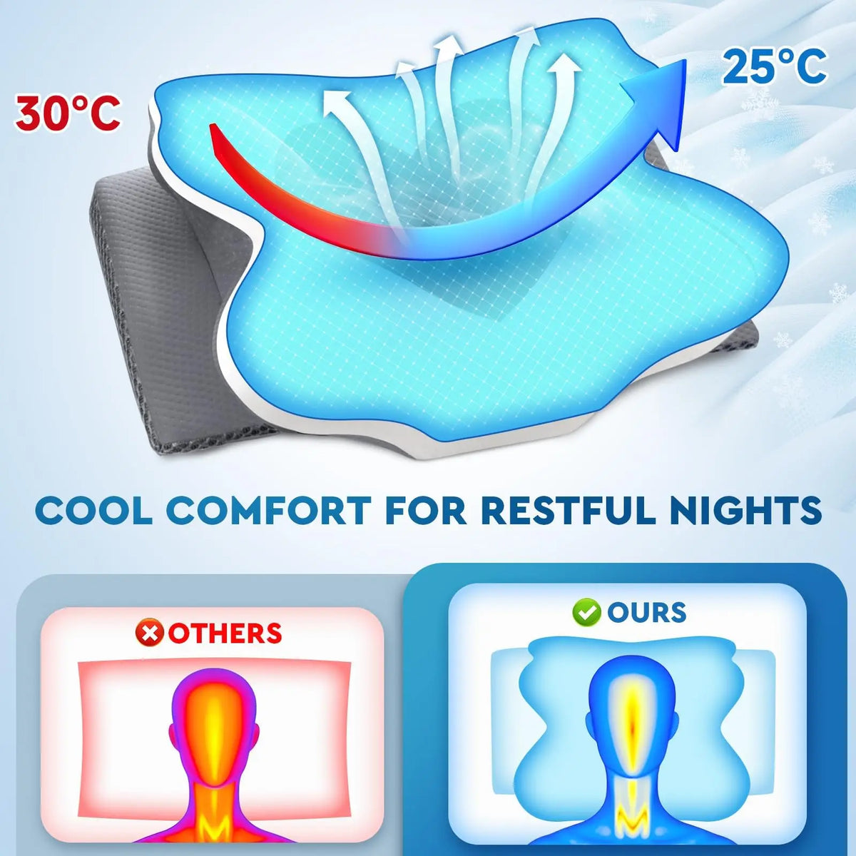 Cooling Memory Neck Pillow, Adjustable Ergonomic Memory Foam Cervical Support, Double-Sided Contoured Neck Support Pillow with Zoned Design, Extra-Large Armrest & Shoulder Support for Side, Stomach and Back Sleepers, CertiPUR-US Certified, Best Gift,sohoc