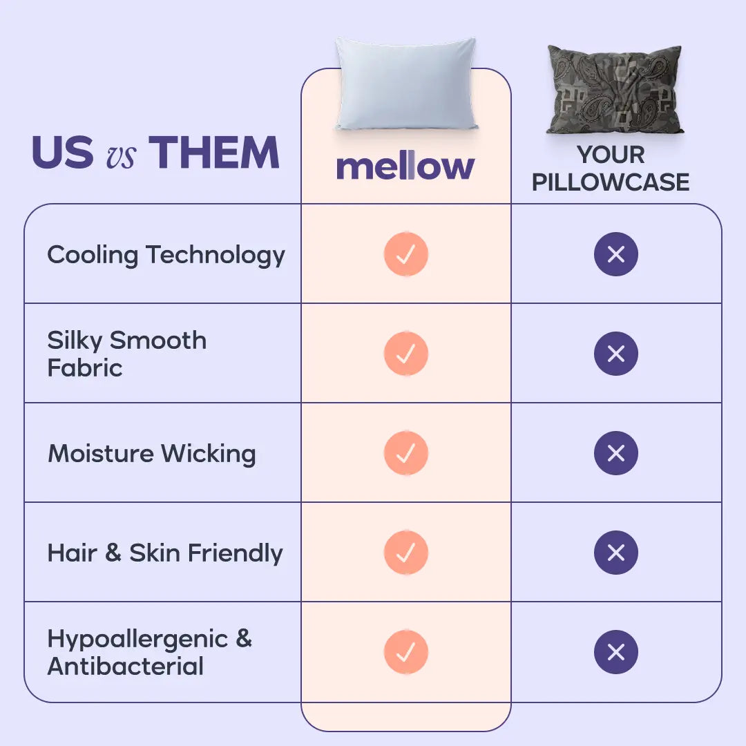Mellow Sleep | Cooling Pillowcase (2-Pack) - Silky Smooth Wrinkle-Free Soft and Fresh All Night Sleep Enhancer