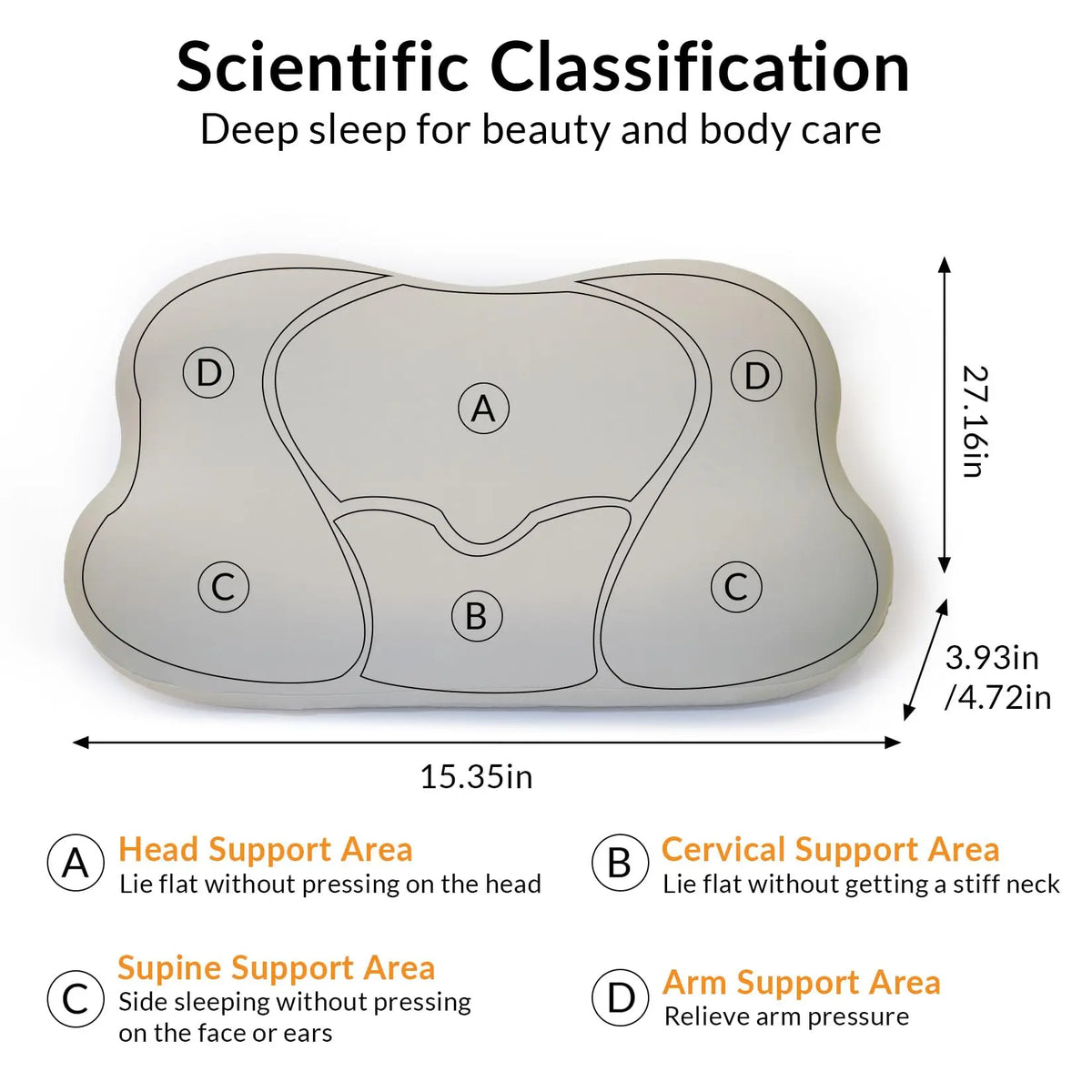 Garvee Cervical Neck Pillow for Neck and Shoulder Pain Relief with Cooling Ergonomic Memory Foam and Orthopedic Support Cushion Designed for Side, Back, and Stomach Sleepers in Grey Color